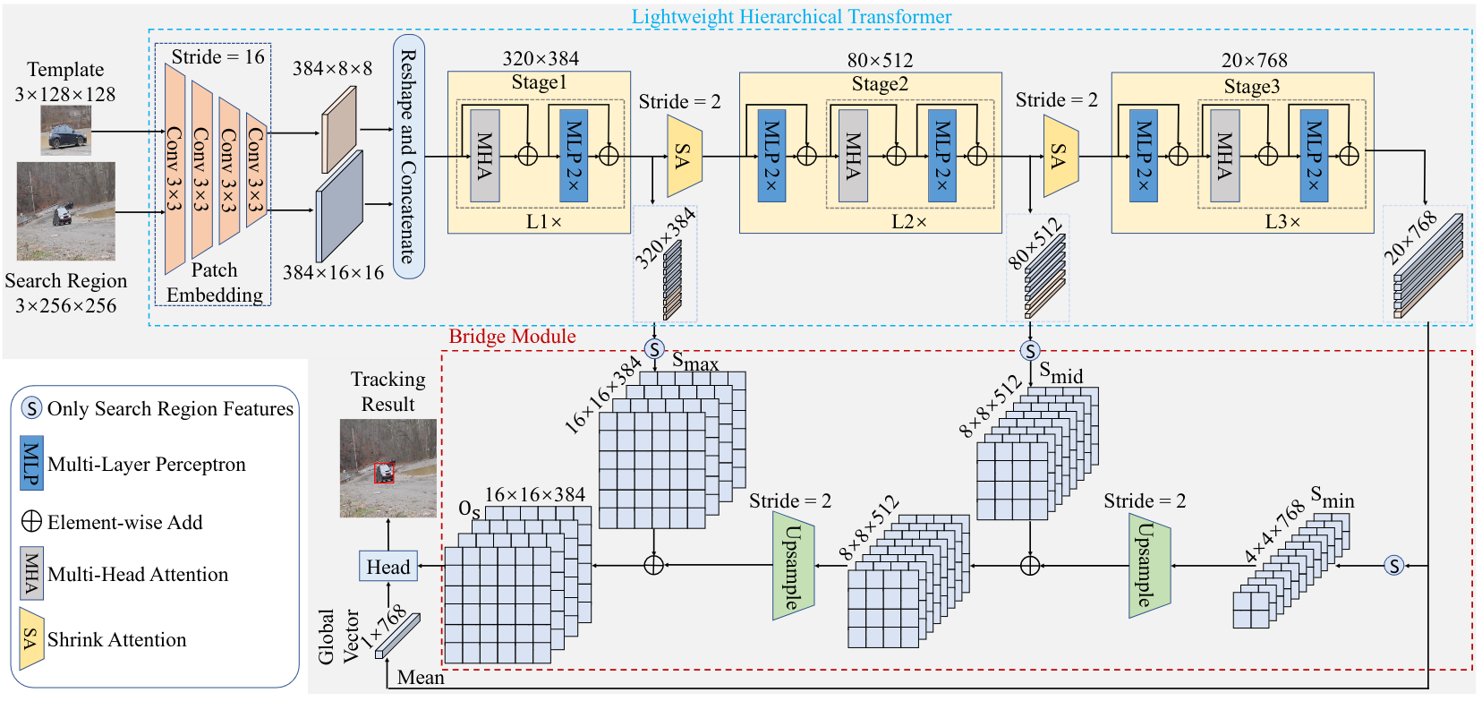 HiT_Framework