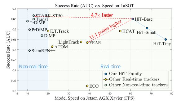 HiT_Framework