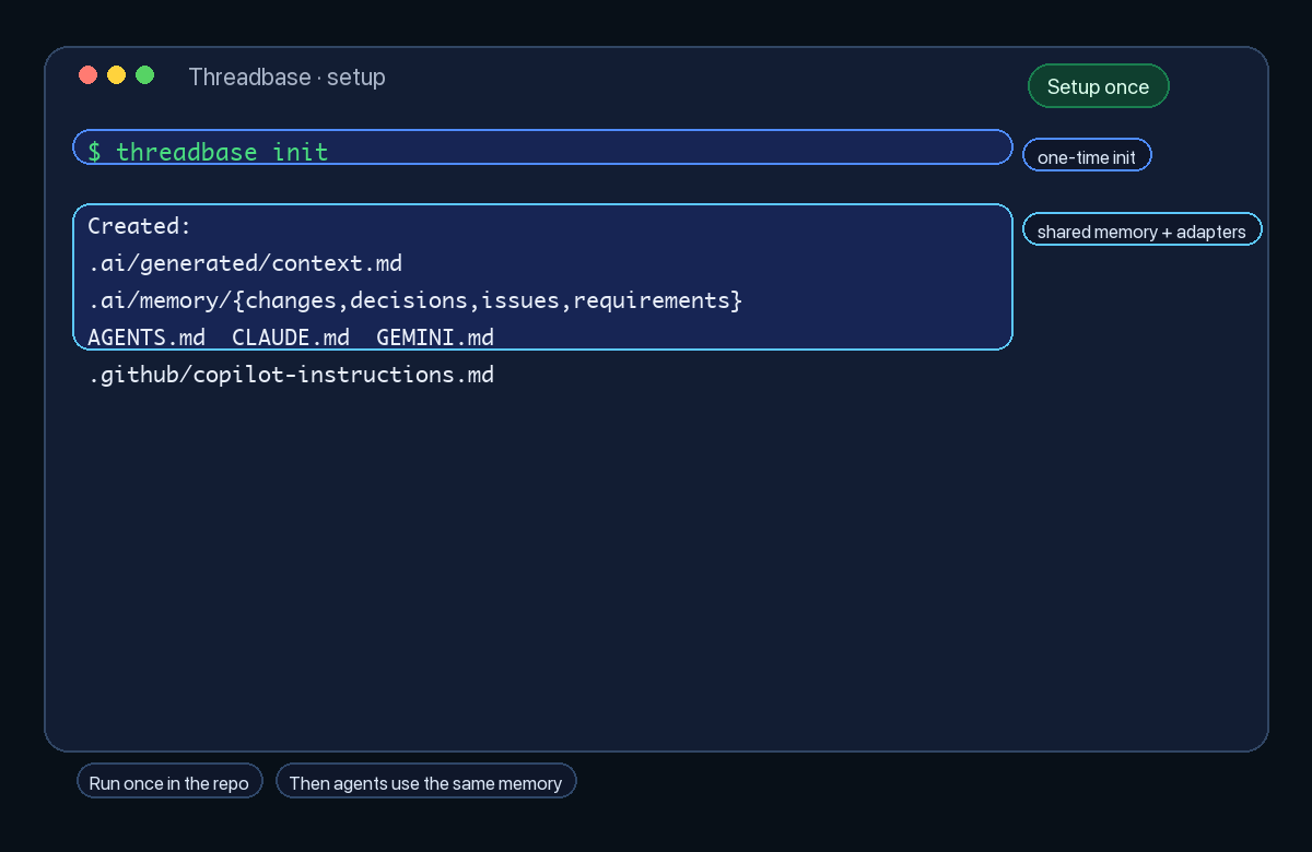 Threadbase terminal demo