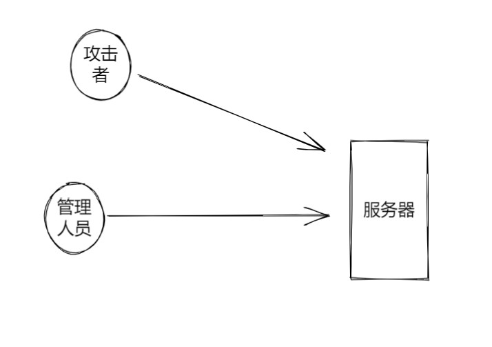 没有使用使用堡垒机