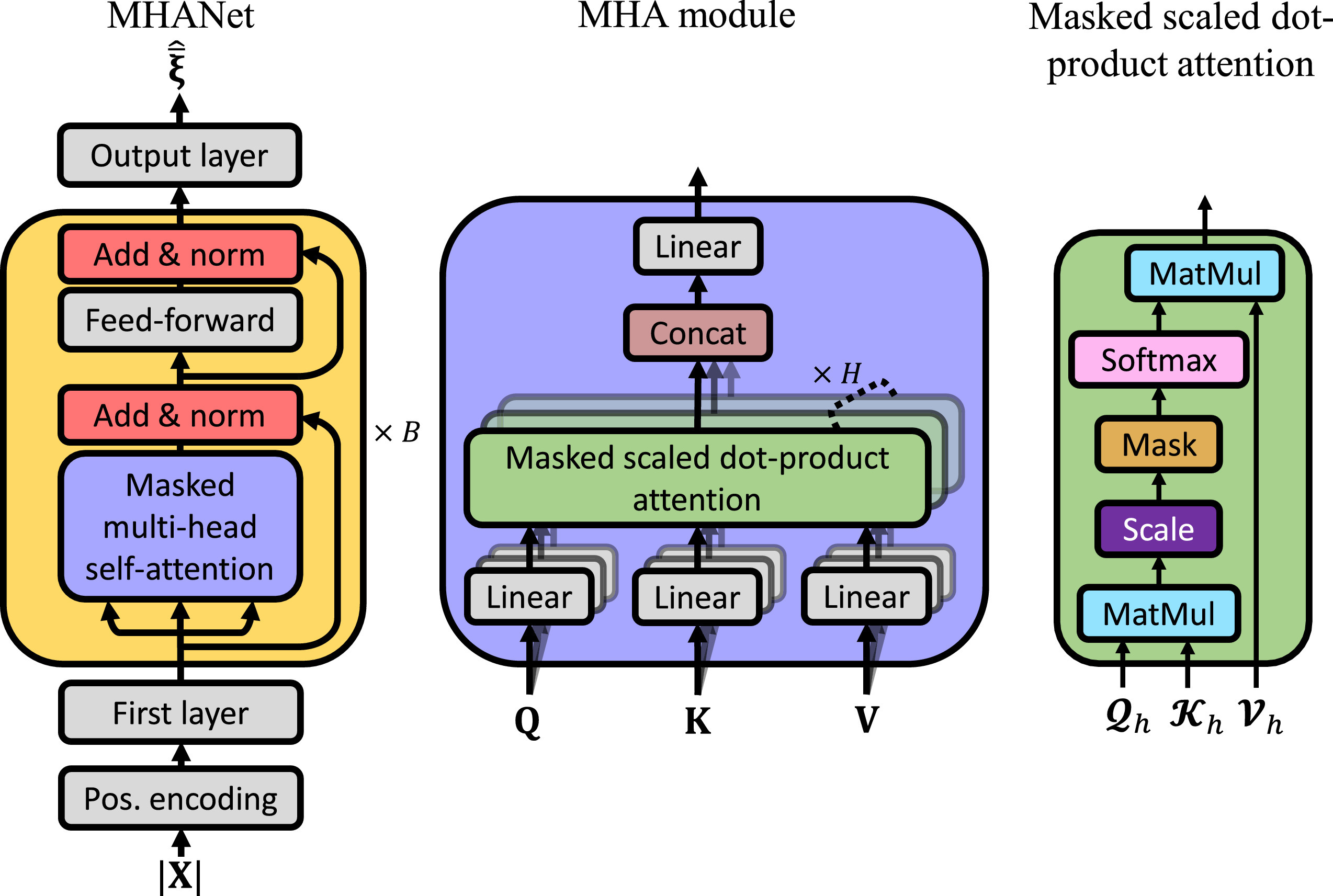 Deep Xi-MHANet a priori SNR estimator.