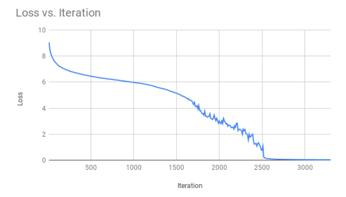 iteration_vs_loss.png