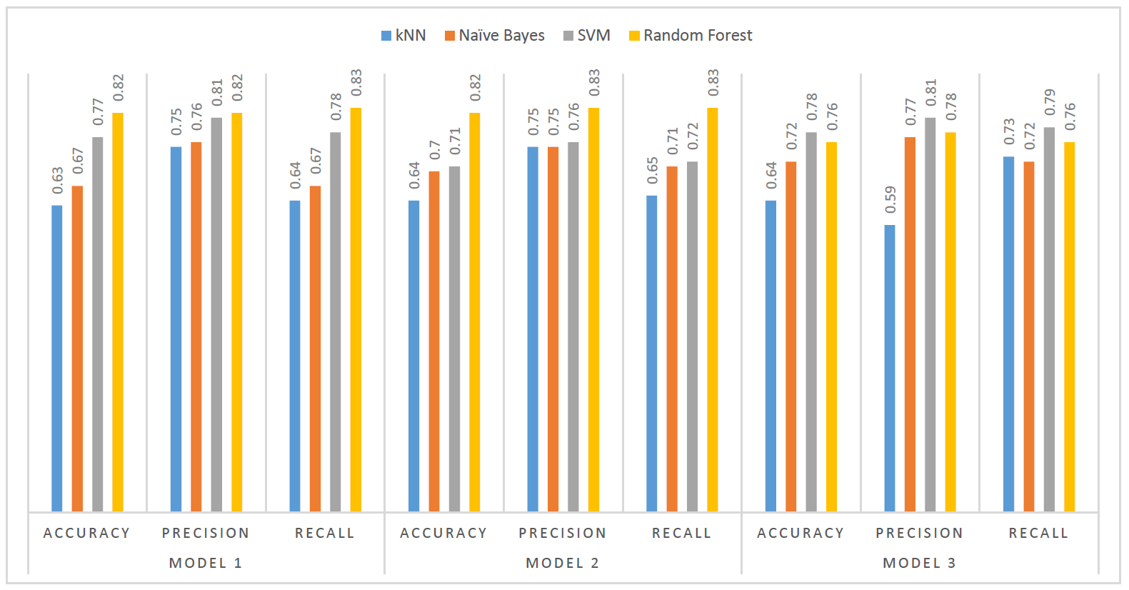 evaluation_results.png