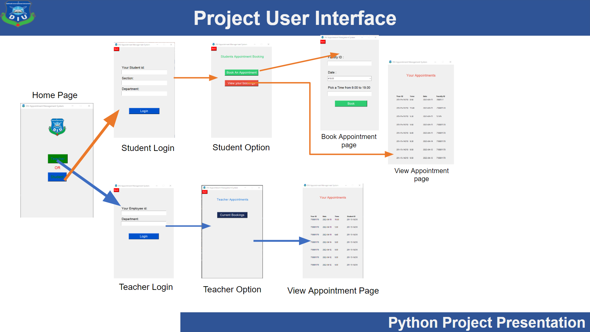 Functionality Of The Project