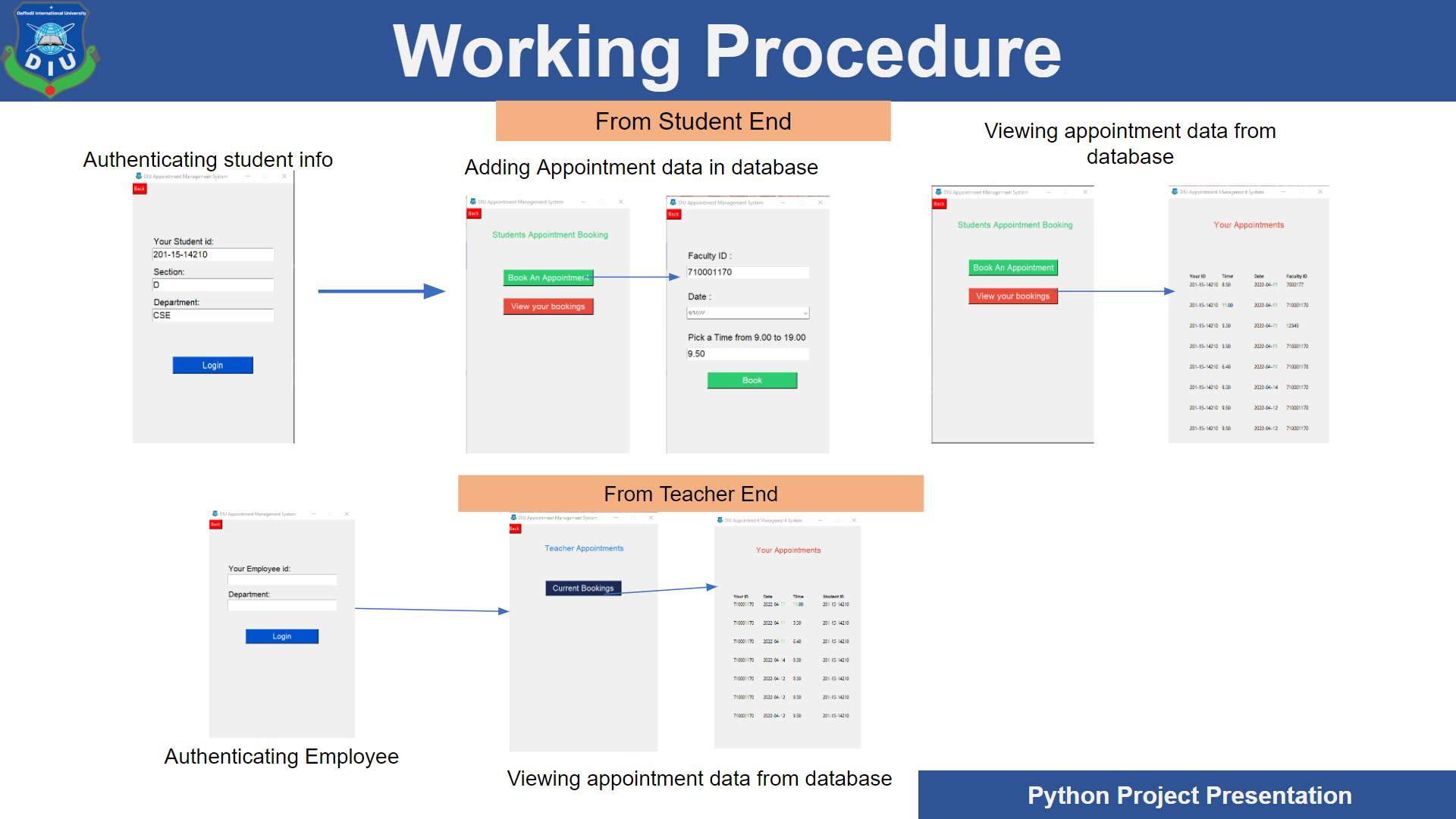 Interface Of The Software