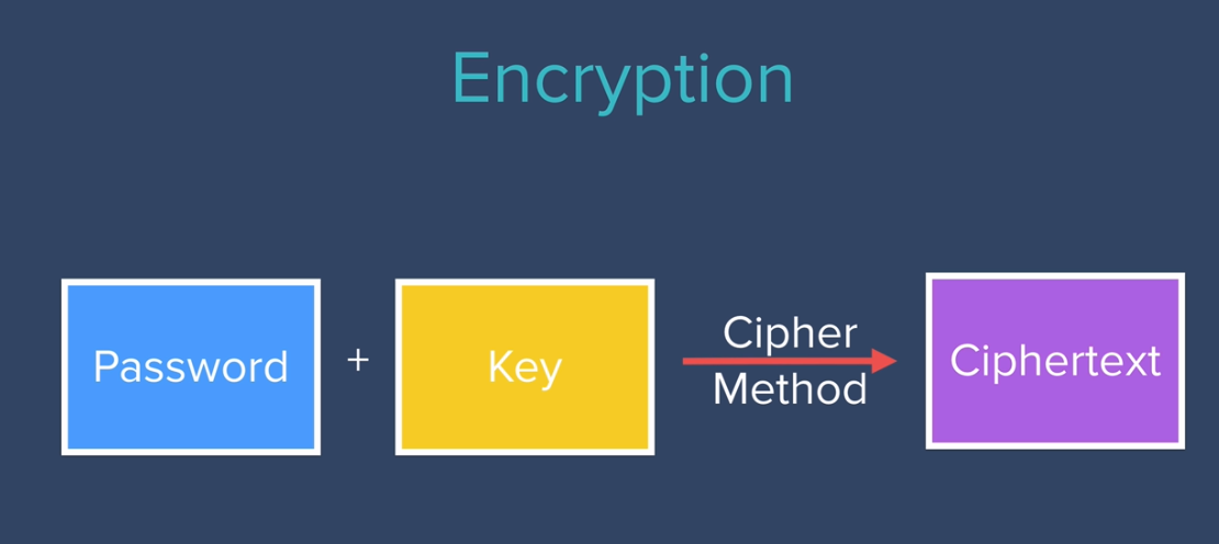 encryption image