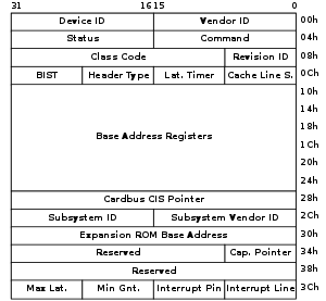 PCI Configuration Space Reference