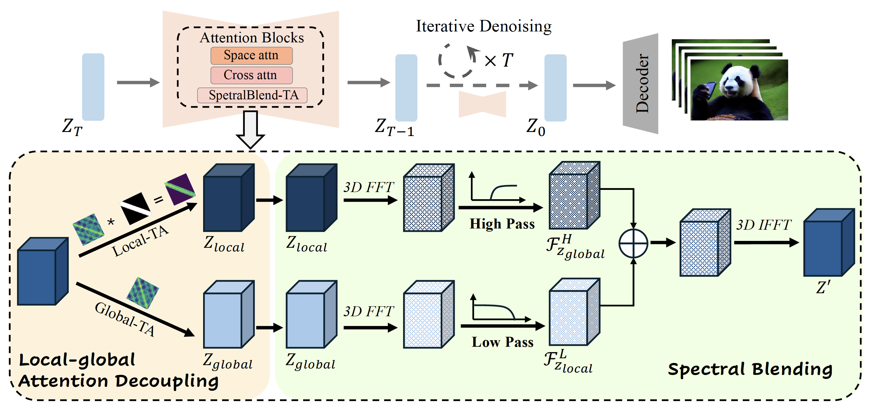 overall_structure