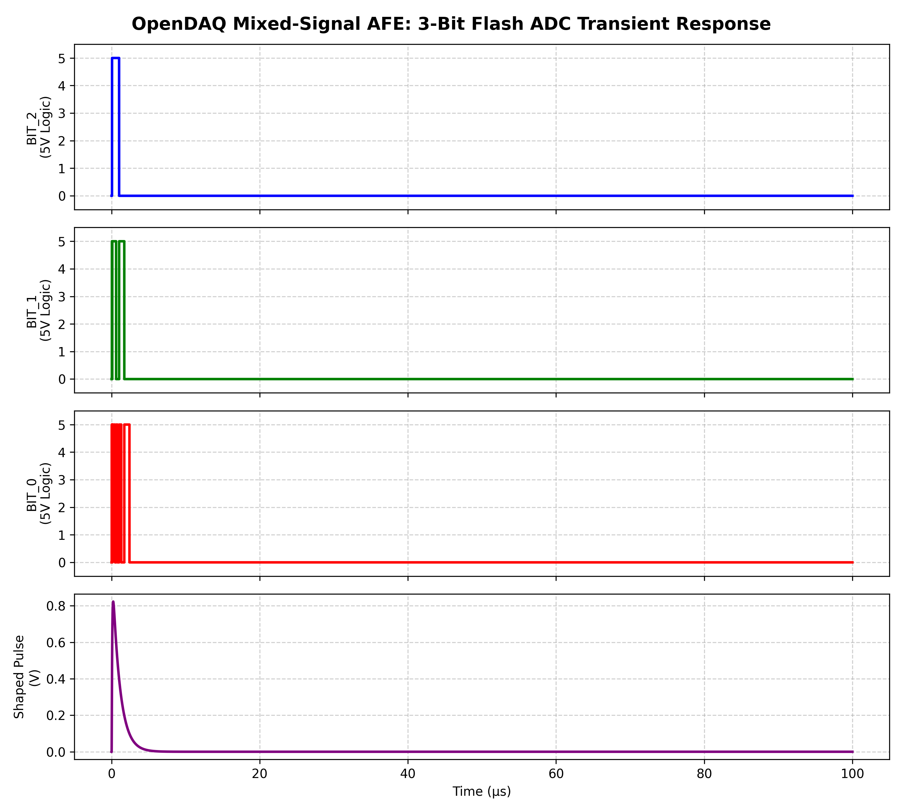 OpenDAQ-MixedSignal-AFE, from the project README