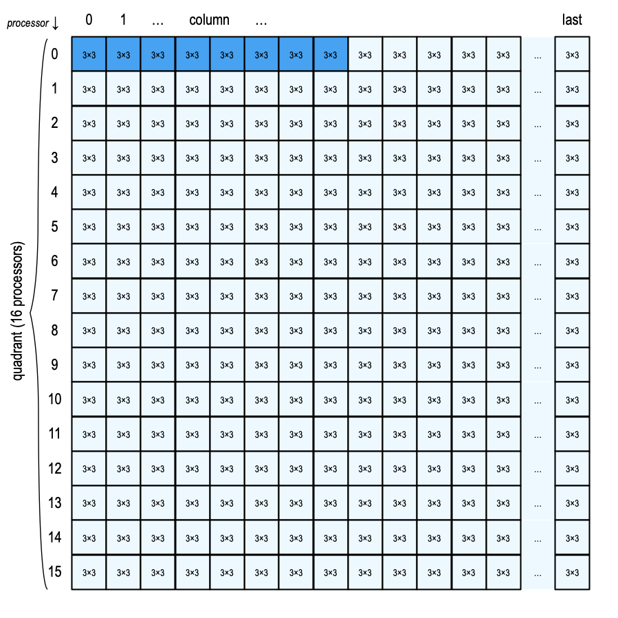 Weight Memory Map