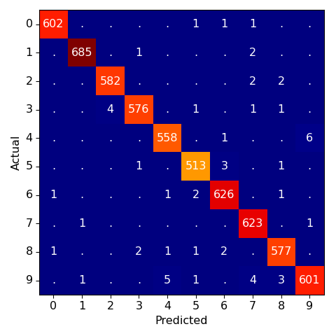 confusionmatrix