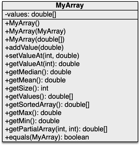 Array