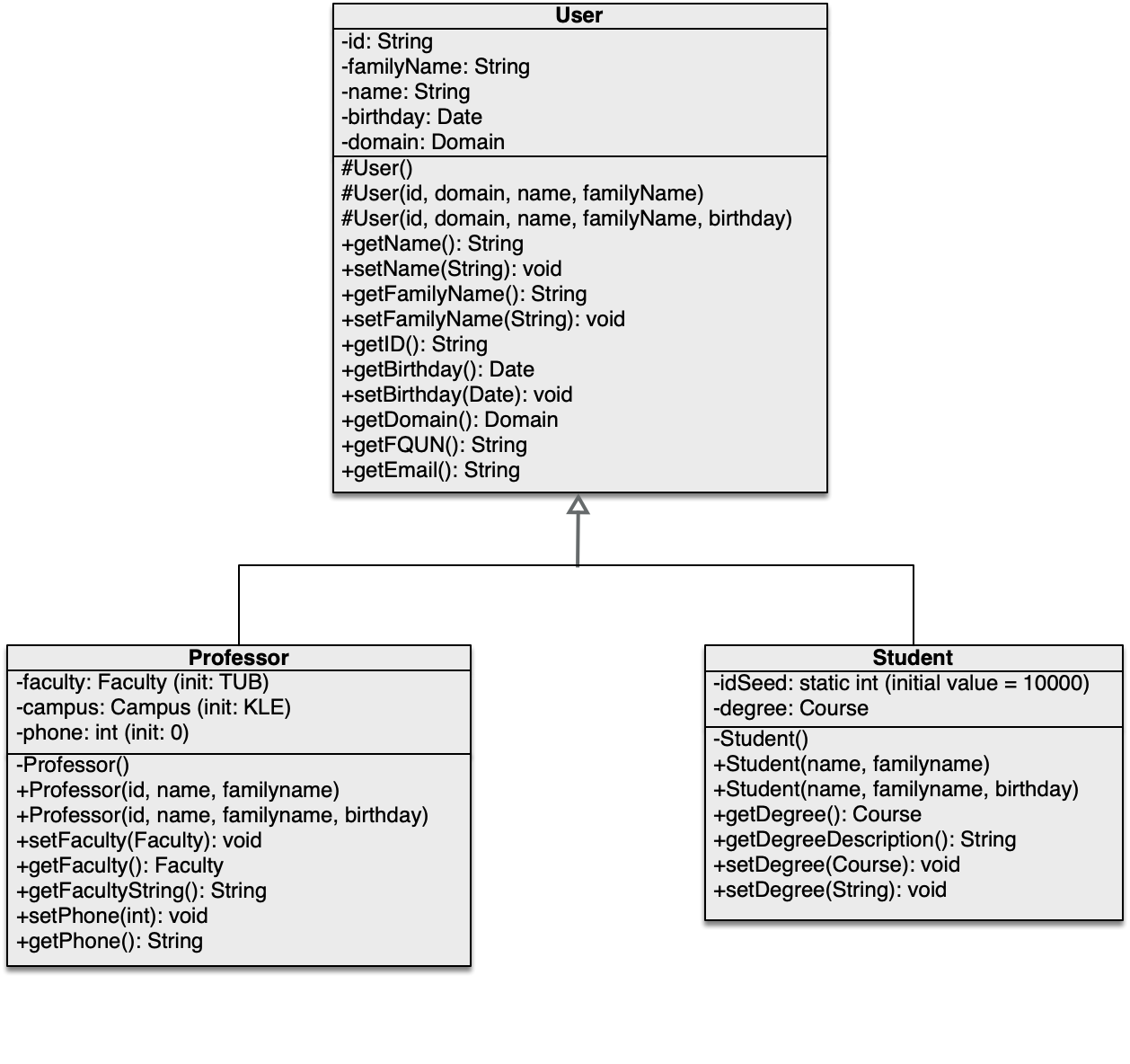 User-UML