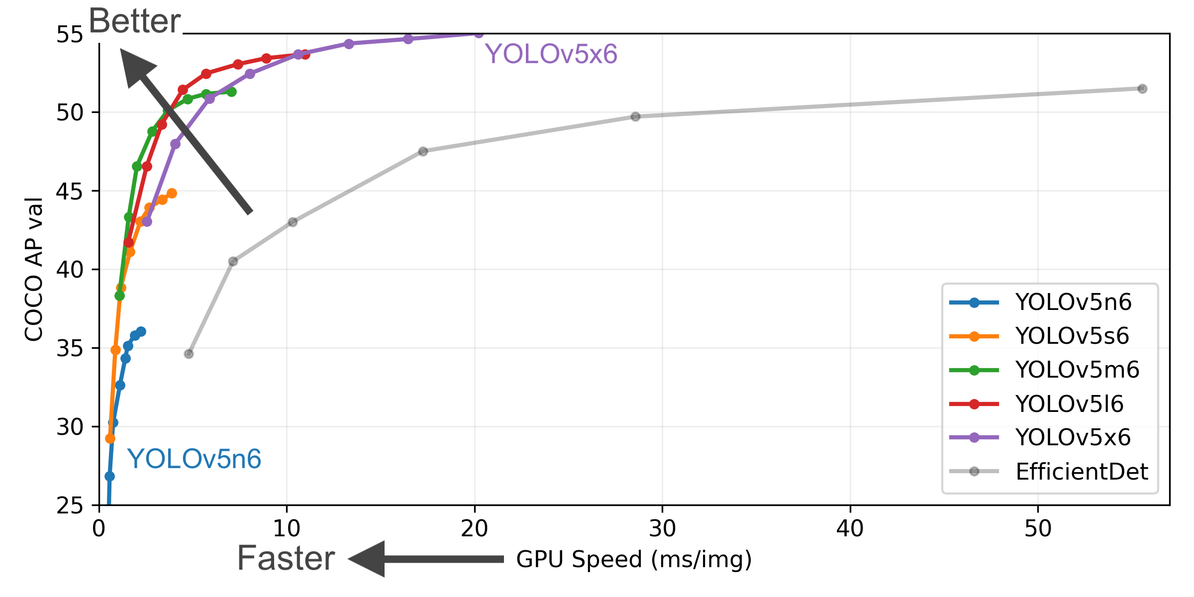 Yolite