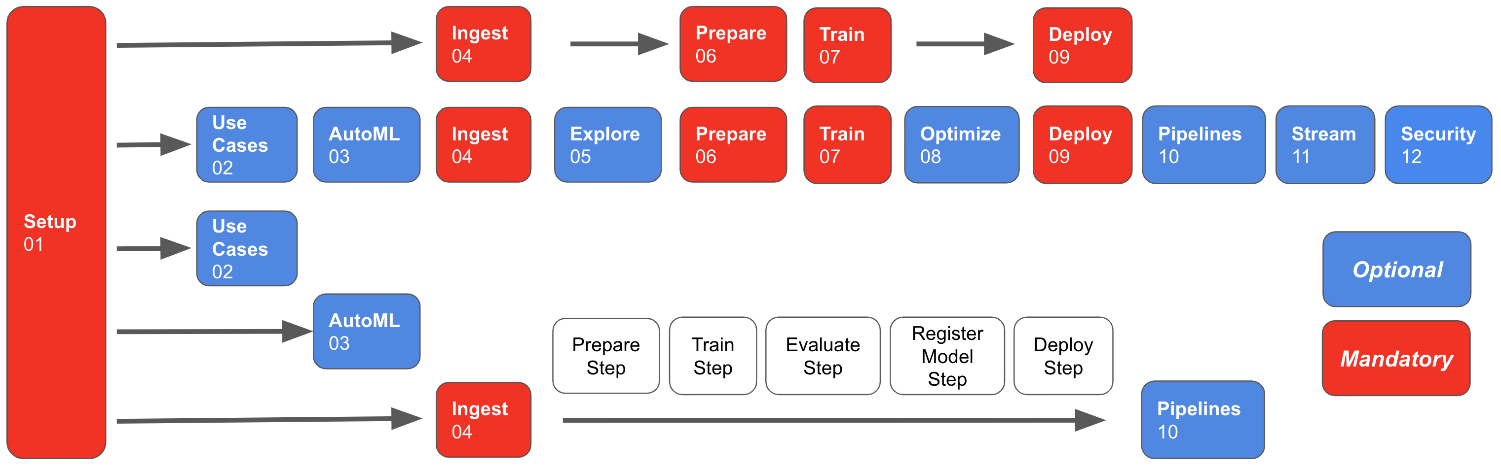 Workshop Paths