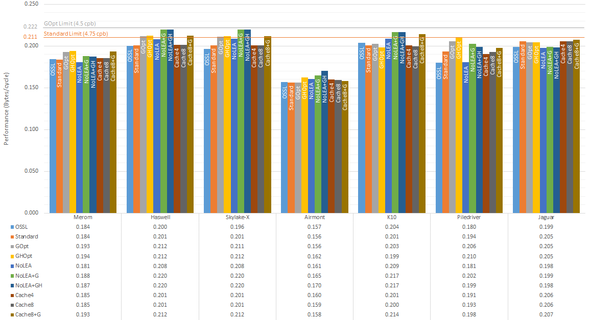 Benchmark graph