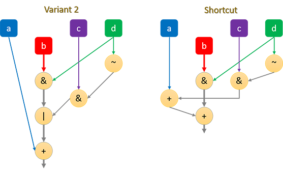 G optimised comparison