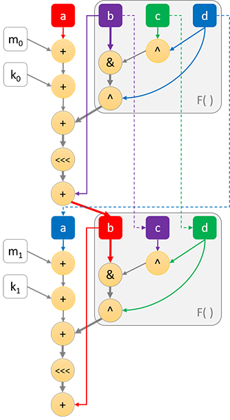 MD5 steps