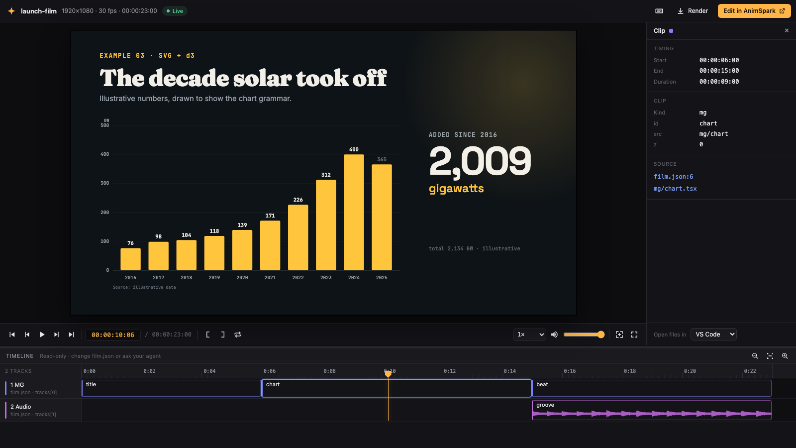 anim preview: viewer, transport, timeline with waveforms and filmstrips, inspector