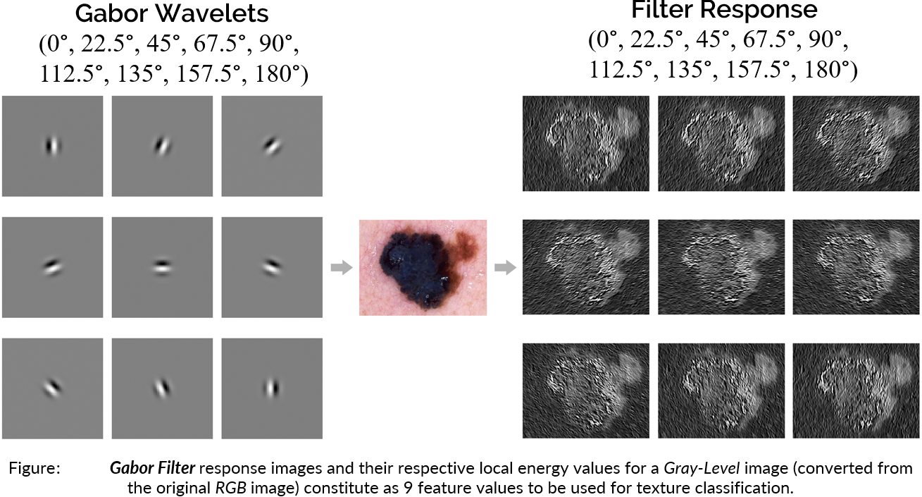 Gabor Filter Features