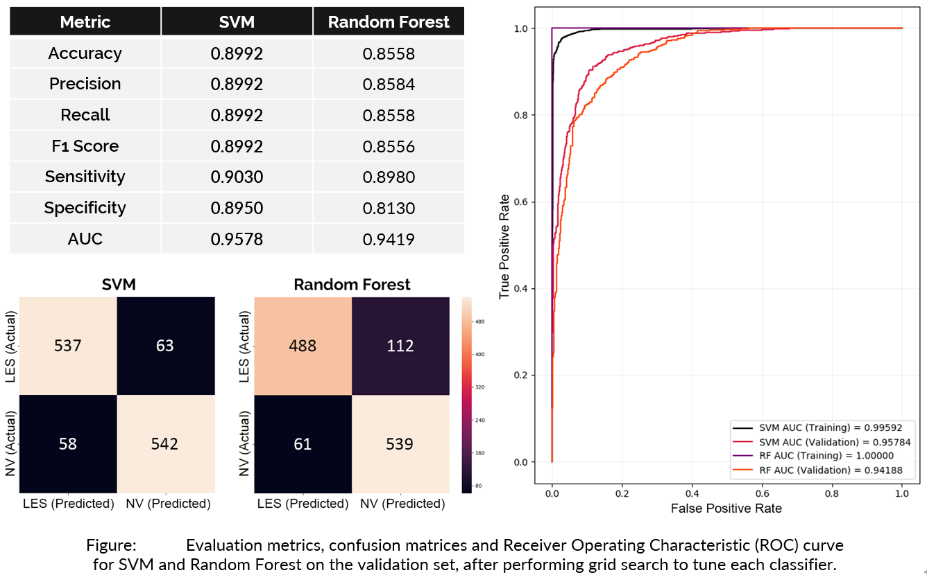 Experimental Results