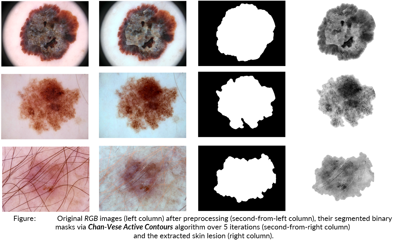 Unsupervised Segmentation