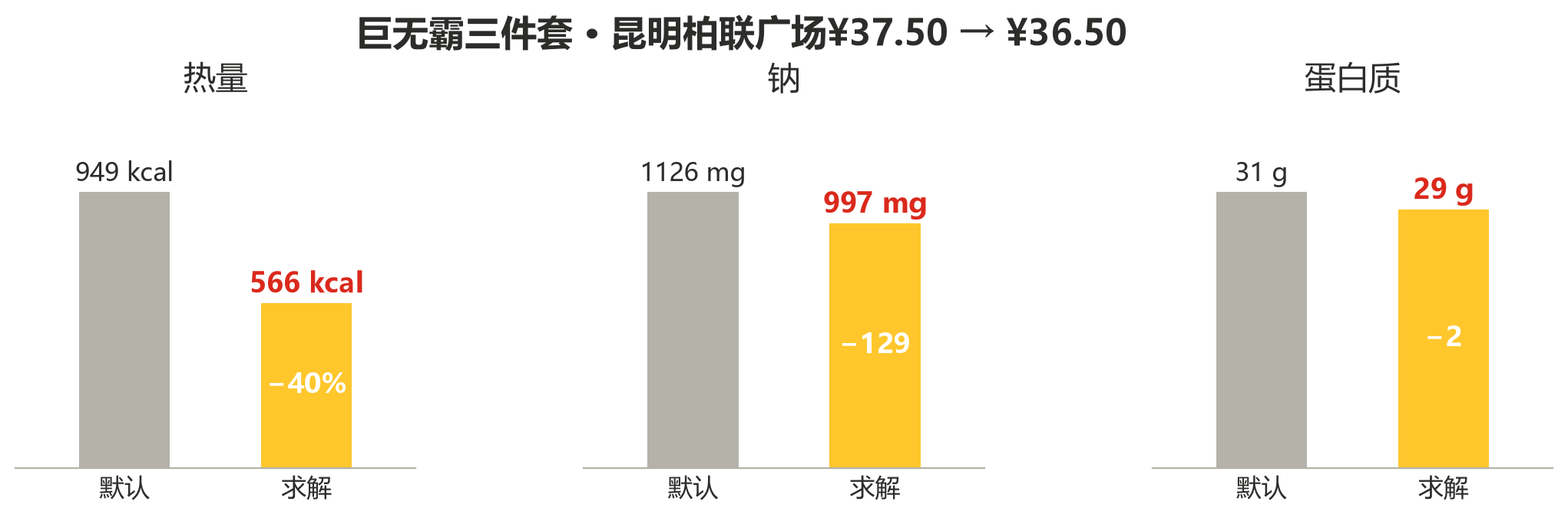 默认配置与求解结果对比