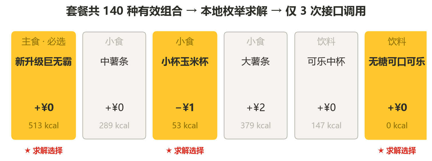 套餐轮次结构