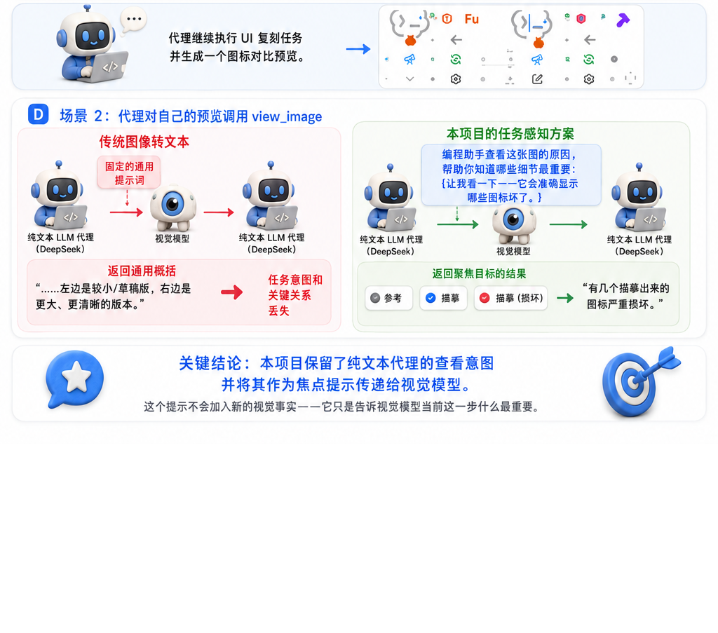 通用图片描述与带 focus hint 的任务感知视觉的对比 - 下半部分
