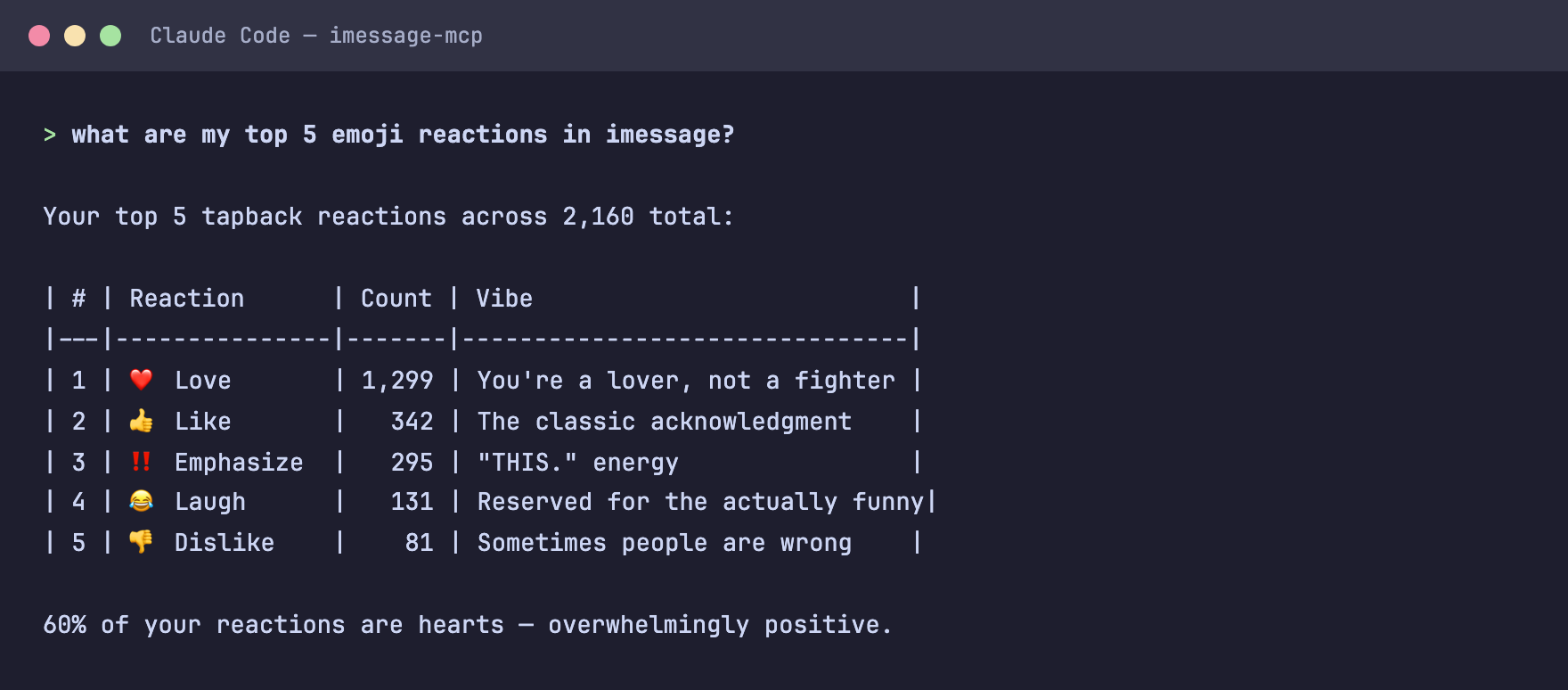 imessage-mcp demo — emoji reactions analysis