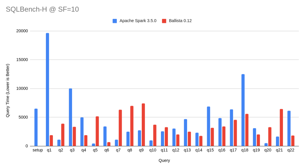 benchmarks