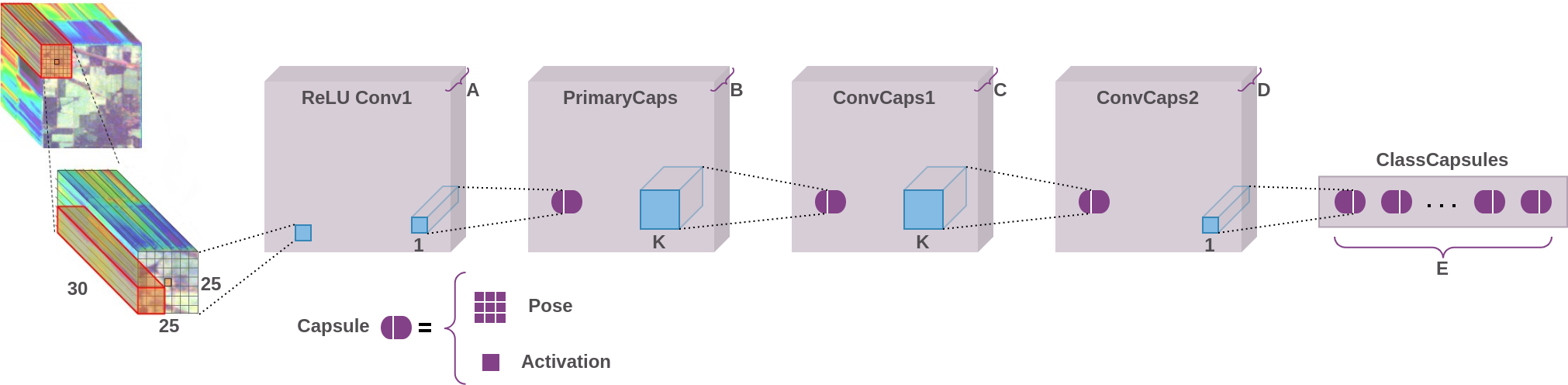 Deep Matrix Capsules Architecture for HSI Classification