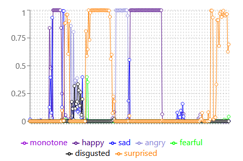 Charted facial expressions