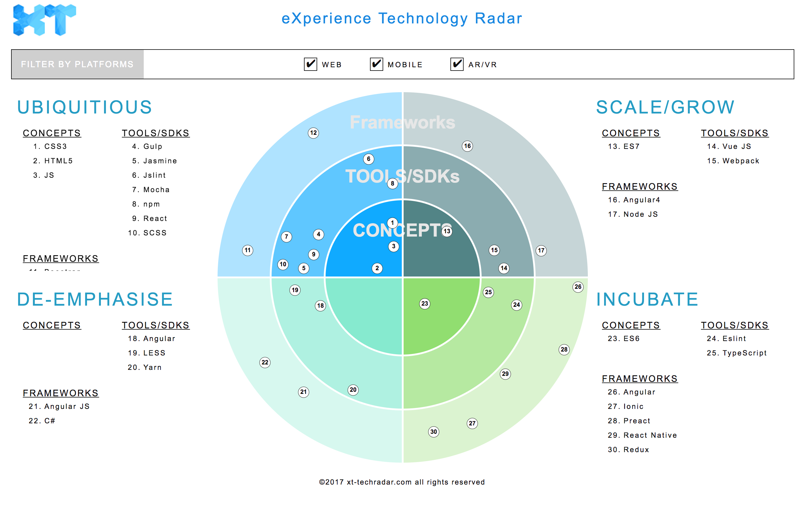 https://xt-techradar.com/