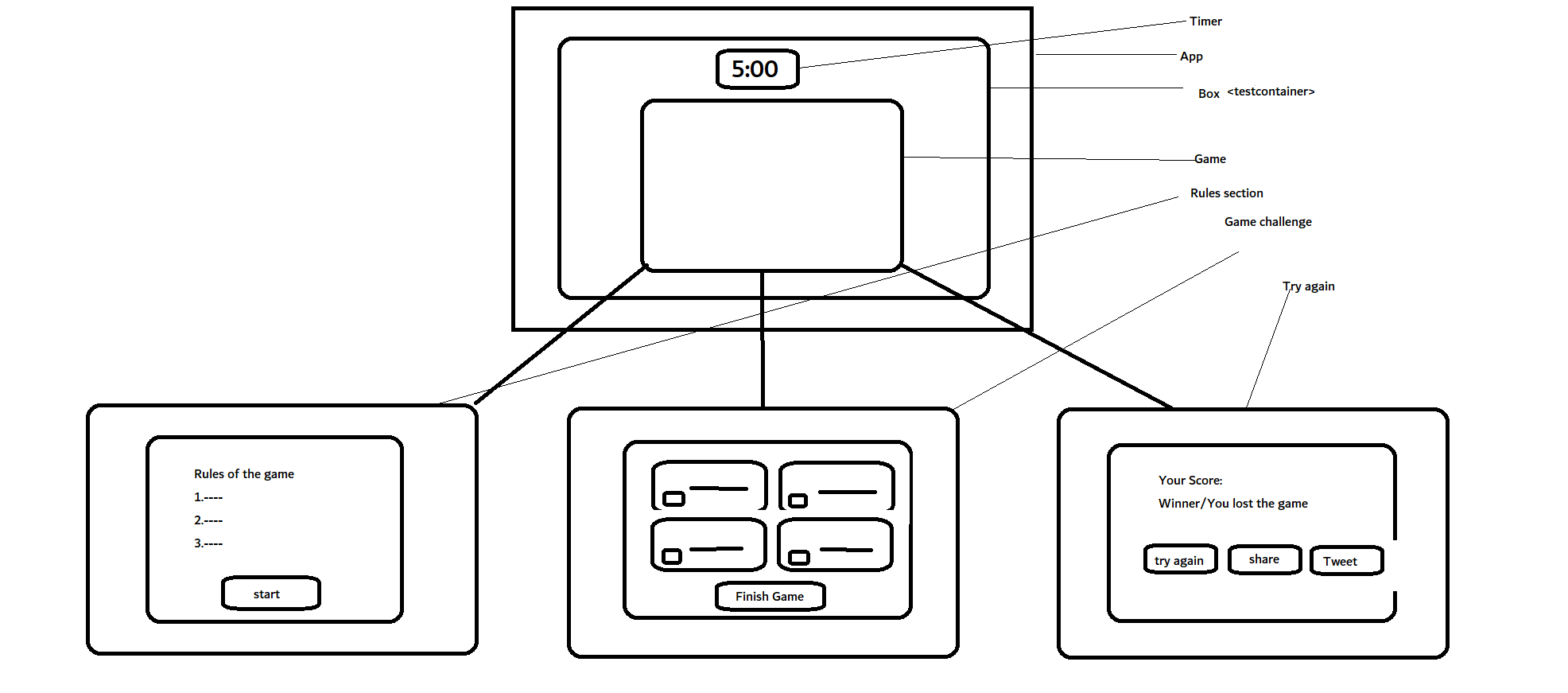 wireframe