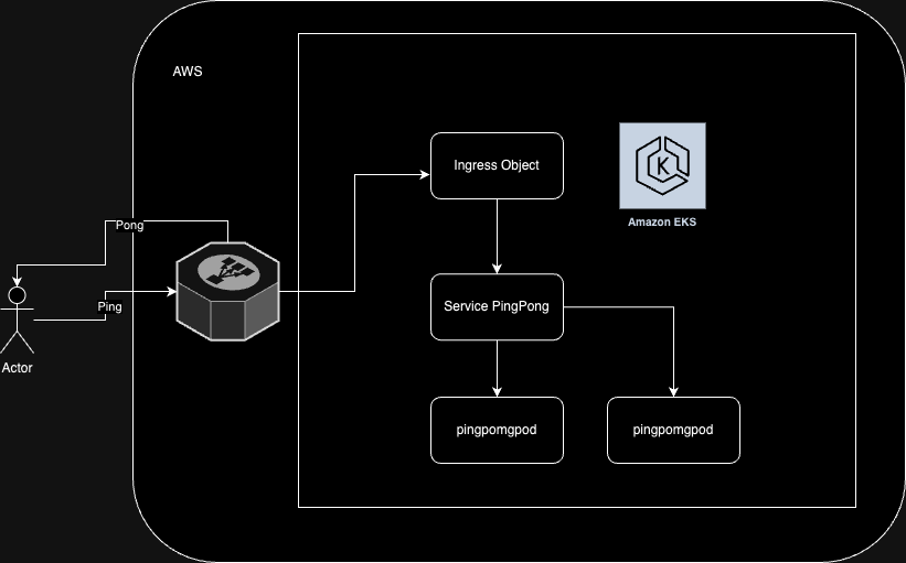 Deployment Architecture