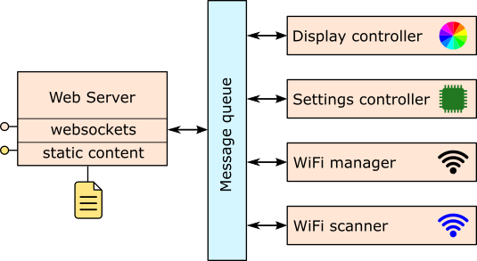 components diagram