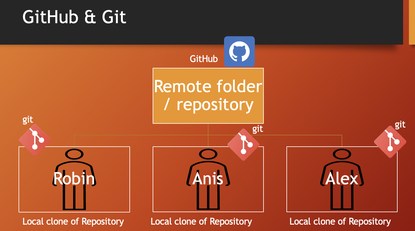 github