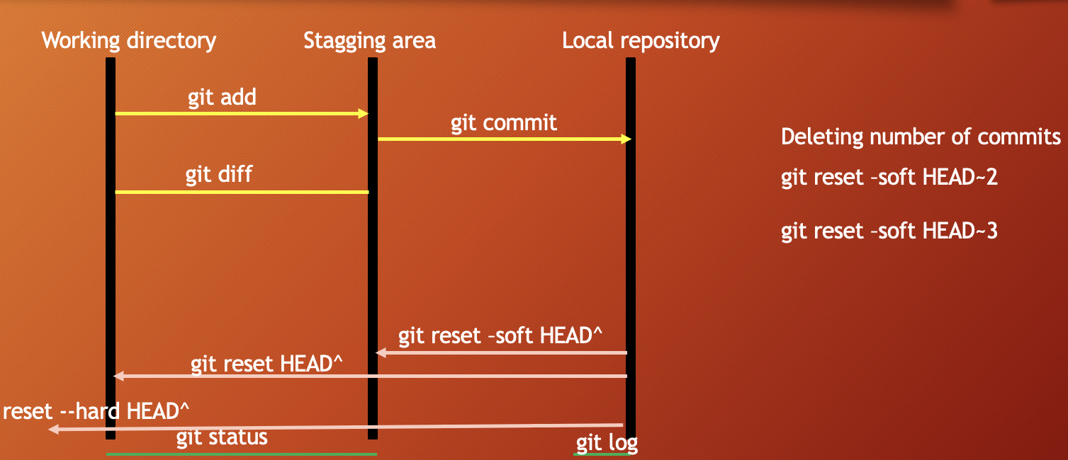 git-workflow