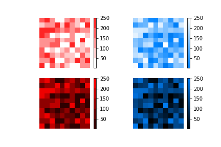 Different custom colormaps