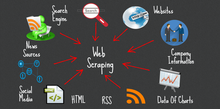 webscraping