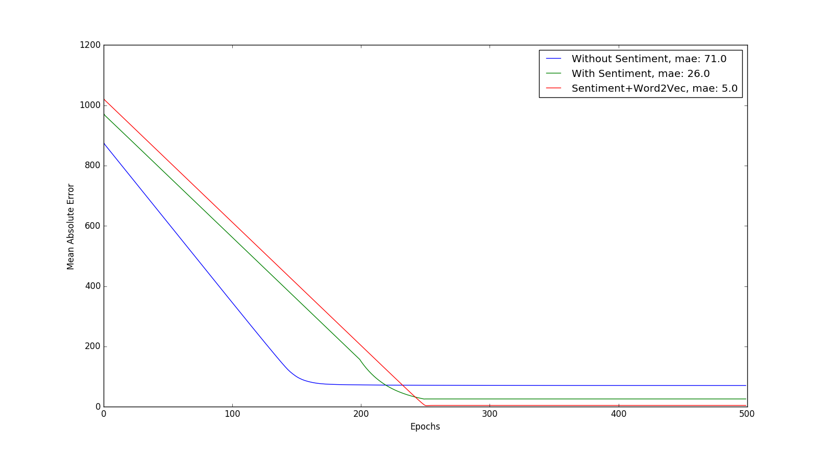 mae_curve