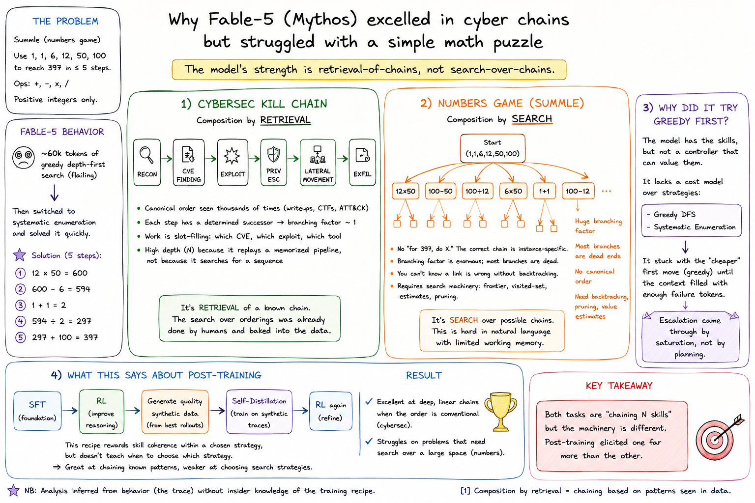 mythos cot analysis