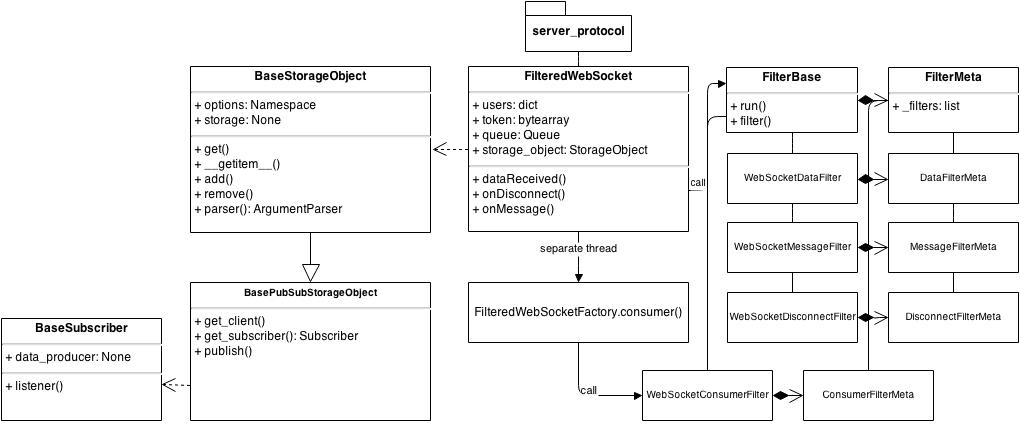 uml diagram