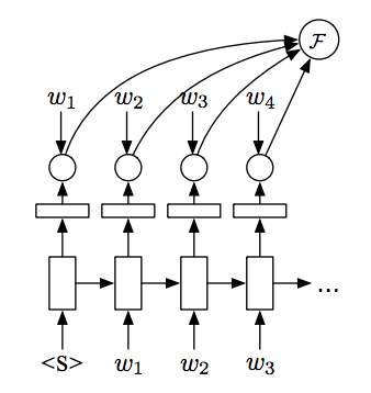 seq graph