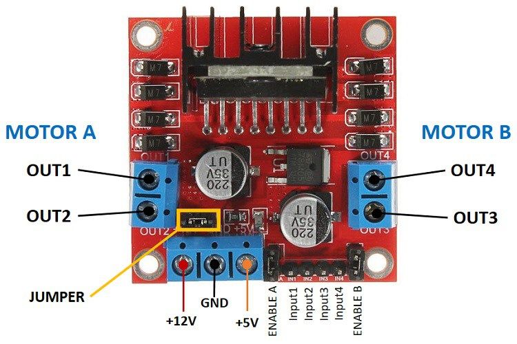 L298N pinout