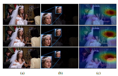 Figure 3: (a) Sequence of three frames from a conversation. (b) Face extraction from the frame. (c) The leftover part {context}