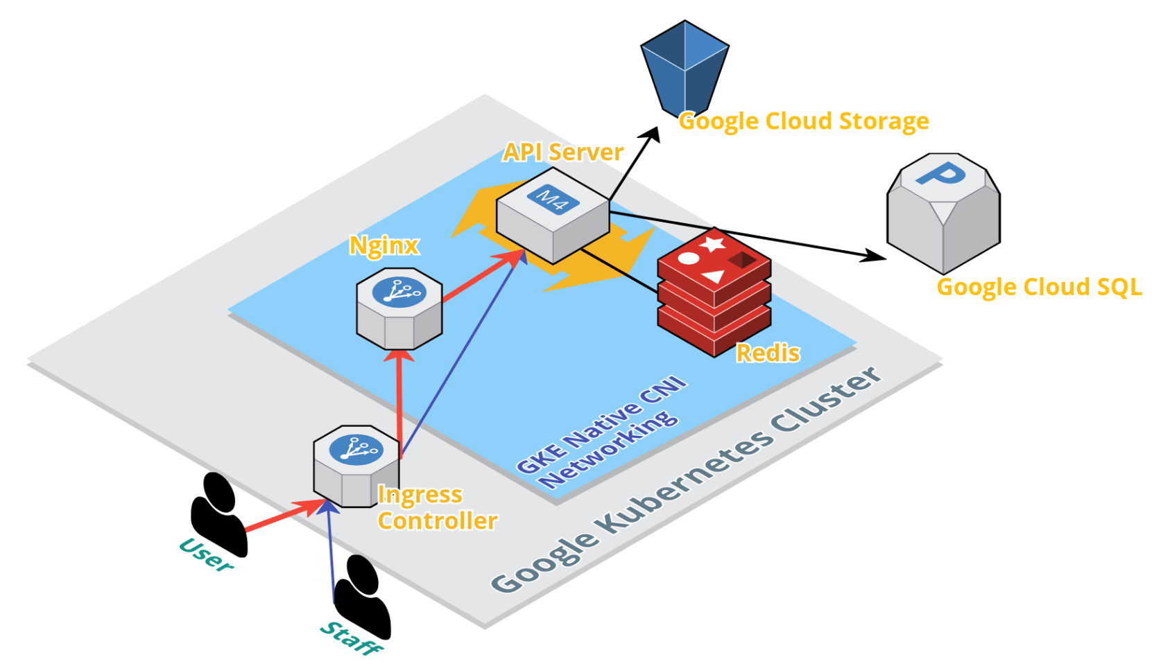 Architecture diagram