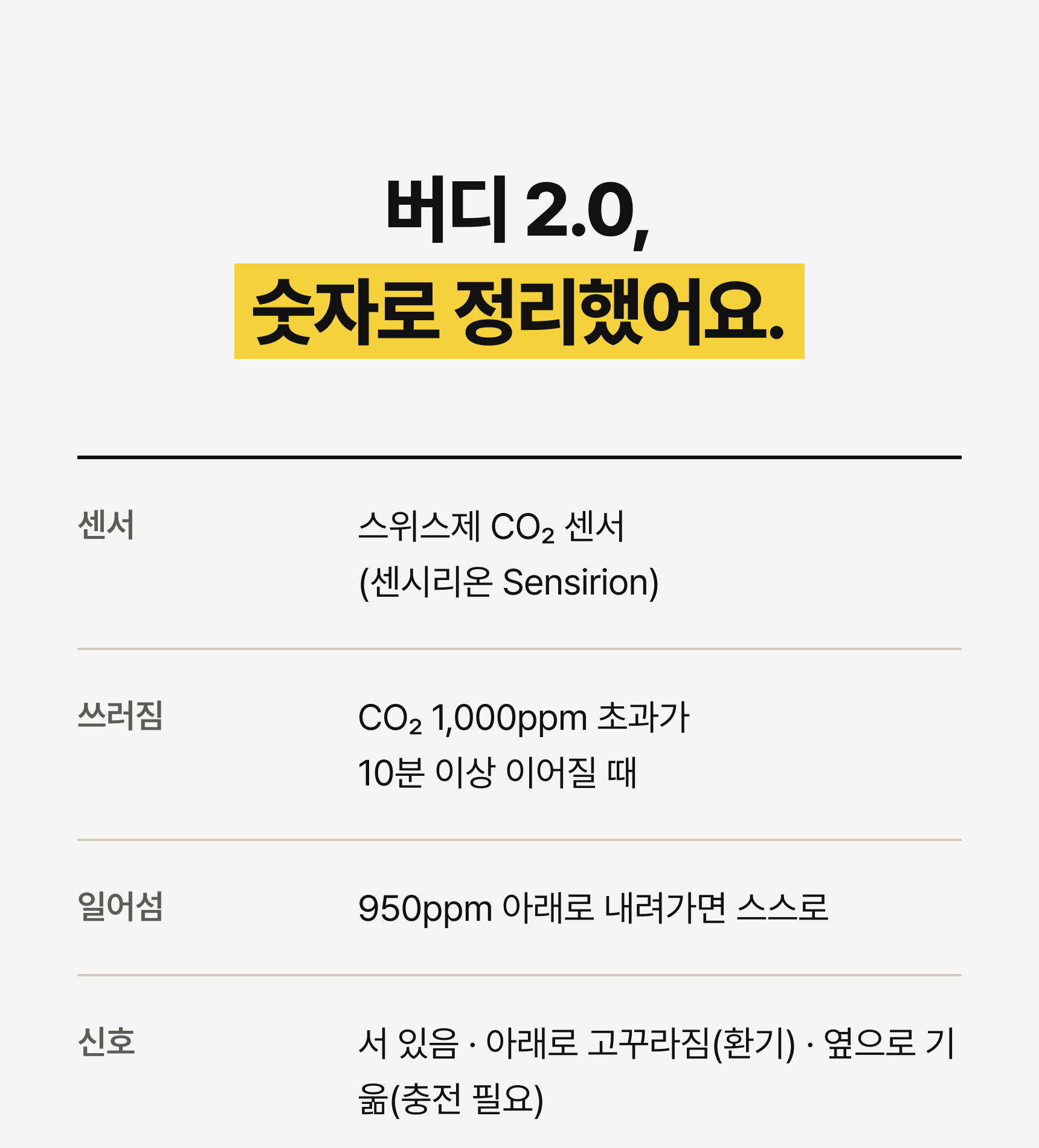 버디 2.0 문스콜라보 · 스펙