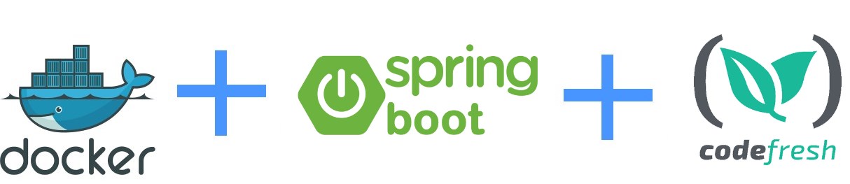Docker plus Spring Boot plus Codefresh